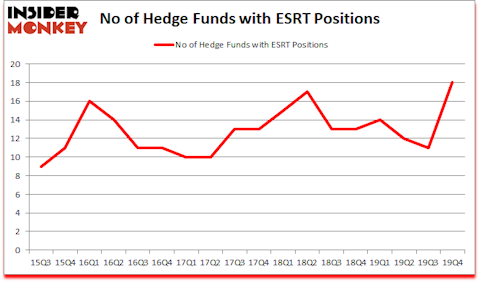 Is ESRT A Good Stock To Buy?