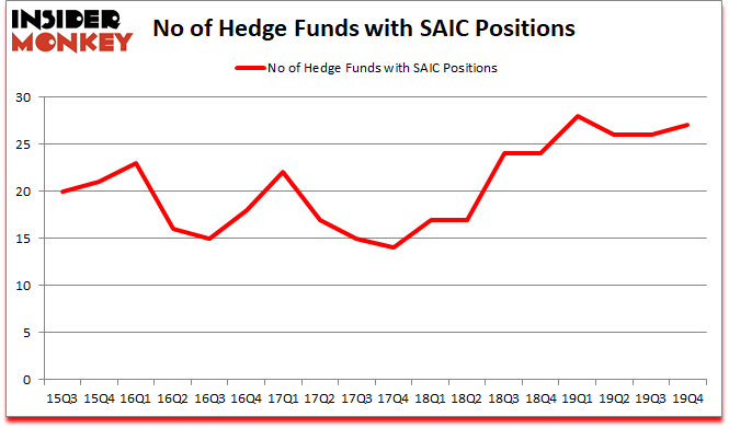 Is SAIC A Good Stock To Buy?