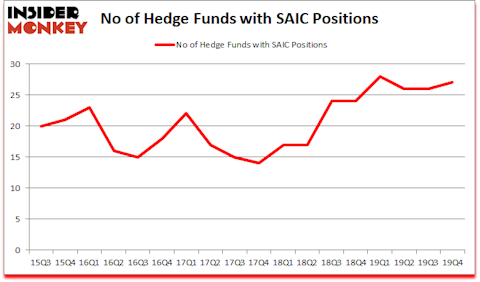 Is SAIC A Good Stock To Buy?