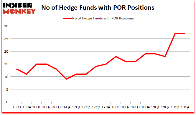 Is POR A Good Stock To Buy?