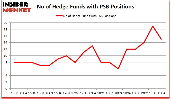 Is PSB A Good Stock To Buy?