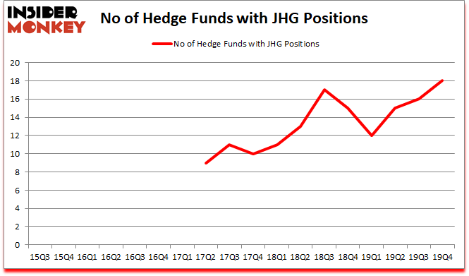Is JHG A Good Stock To Buy?