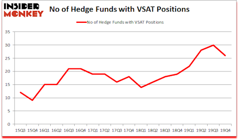 Is VSAT A Good Stock To Buy?
