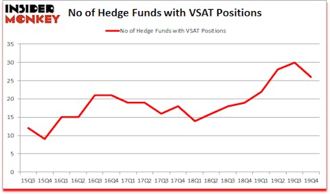 Is VSAT A Good Stock To Buy?