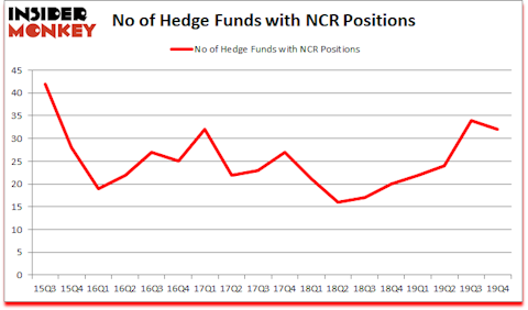 Is NCR A Good Stock To Buy?