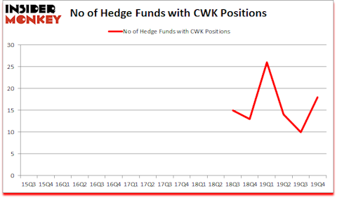 Is CWK A Good Stock To Buy?