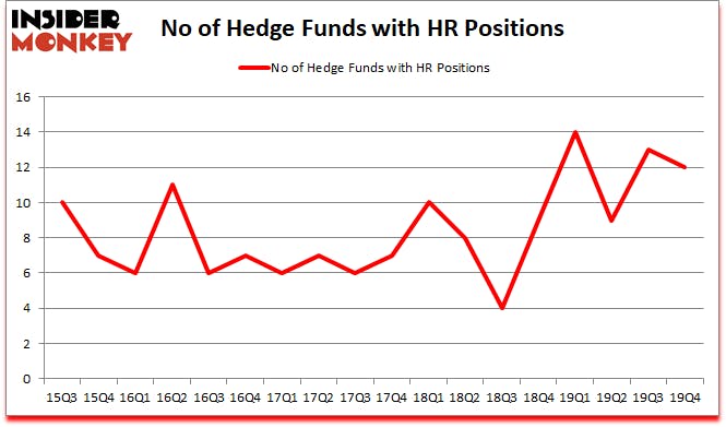 Is HR A Good Stock To Buy?