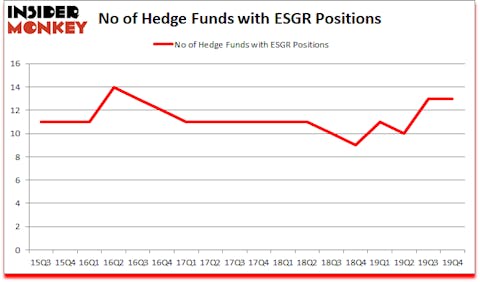 Is ESGR A Good Stock To Buy?