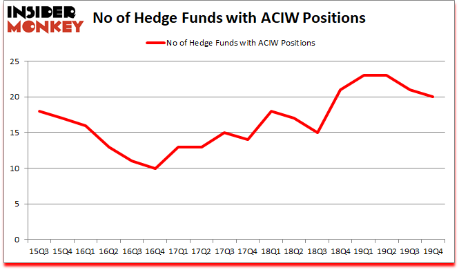 Is ACIW A Good Stock To Buy?