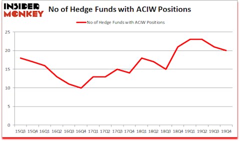 Is ACIW A Good Stock To Buy?