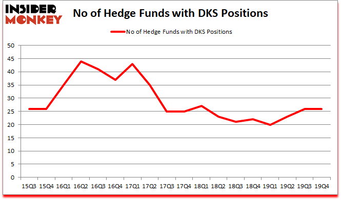 Is DKS A Good Stock To Buy?