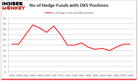 Is DKS A Good Stock To Buy?