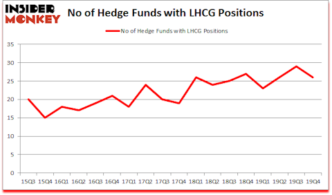 Is LHCG A Good Stock To Buy?