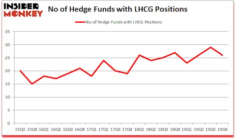 Is LHCG A Good Stock To Buy?