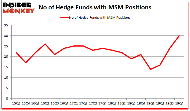 Is MSM A Good Stock To Buy?