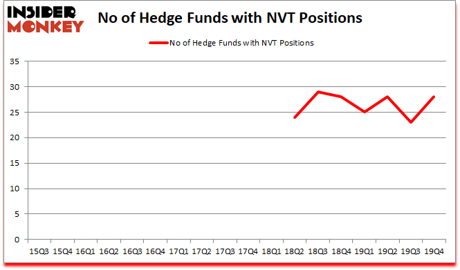 Is NVT A Good Stock To Buy?