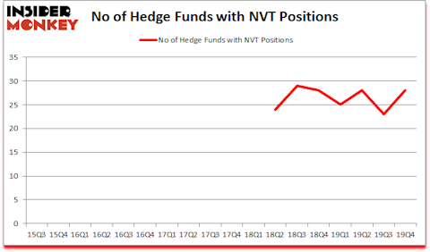 Is NVT A Good Stock To Buy?