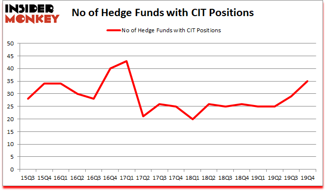 Is CIT A Good Stock To Buy?