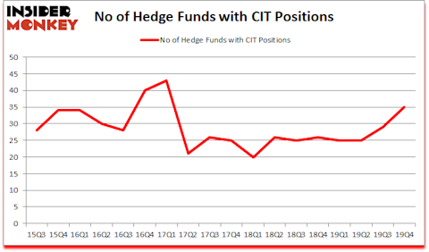 Is CIT A Good Stock To Buy?