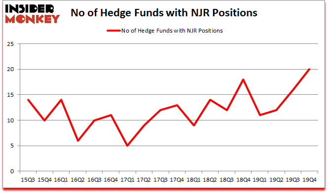 Is NJR A Good Stock To Buy?