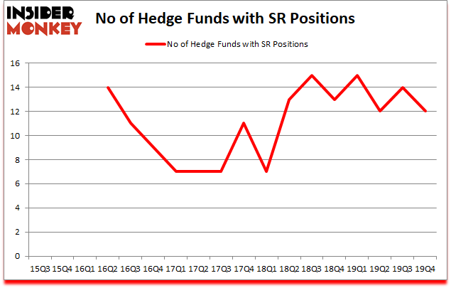 Is SR A Good Stock To Buy?