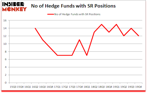 Is SR A Good Stock To Buy?