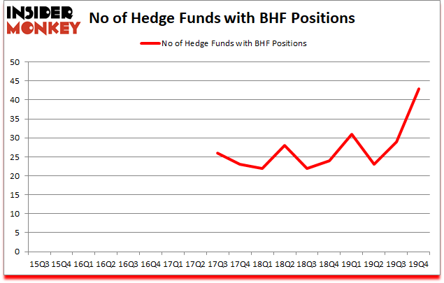 Is BHF A Good Stock To Buy?