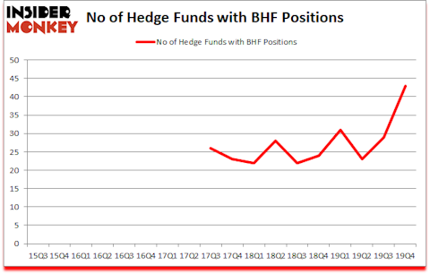 Is BHF A Good Stock To Buy?