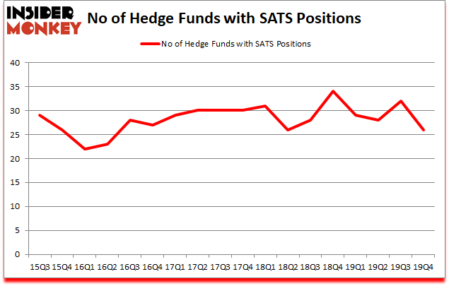 Is SATS A Good Stock To Buy?