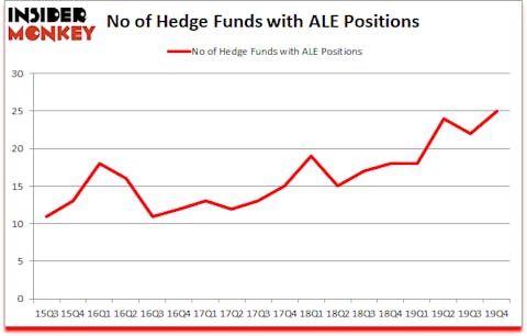 Is ALE A Good Stock To Buy?