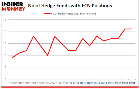 Is FCN A Good Stock To Buy?