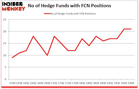 Is FCN A Good Stock To Buy?