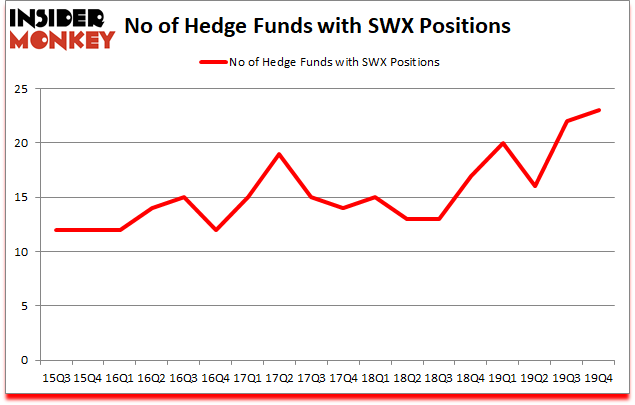 Is SWX A Good Stock To Buy?