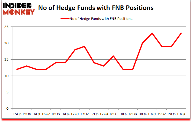 Is FNB A Good Stock To Buy?