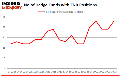 Is FNB A Good Stock To Buy?