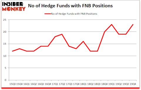Is FNB A Good Stock To Buy?