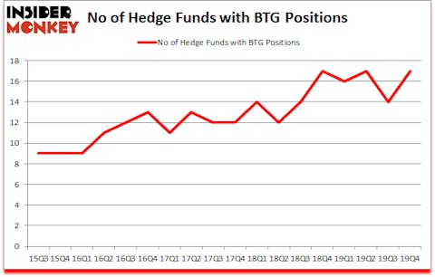 Is BTG A Good Stock To Buy?