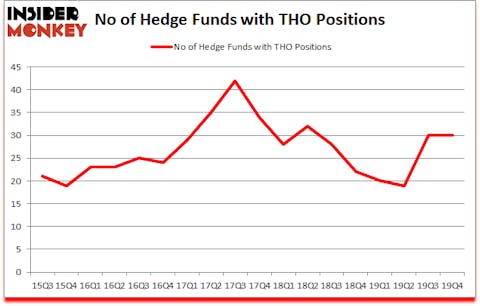 Is THO A Good Stock To Buy?