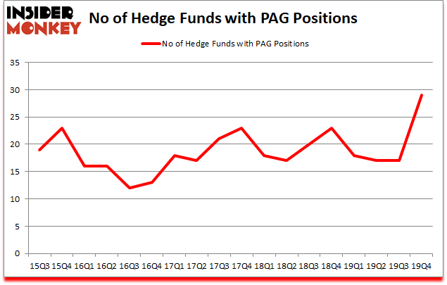 Is PAG A Good Stock To Buy?