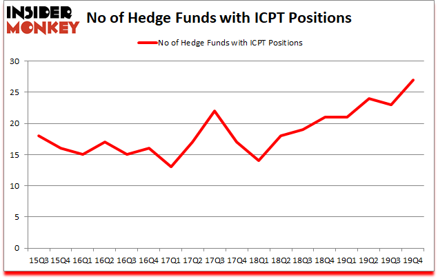Is ICPT A Good Stock To Buy?