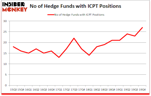 Is ICPT A Good Stock To Buy?