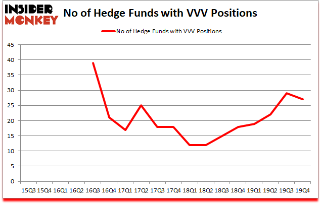 Is VVV A Good Stock To Buy?