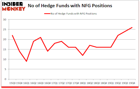 Is NFG A Good Stock To Buy?
