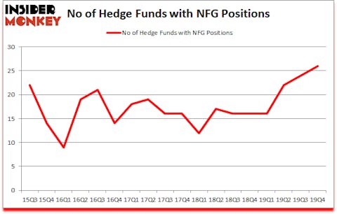 Is NFG A Good Stock To Buy?