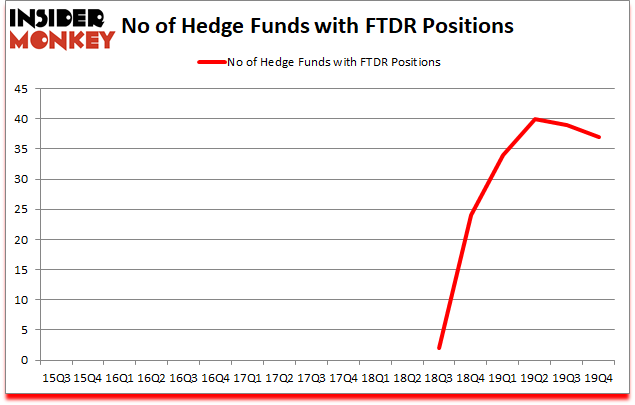 Is FTDR A Good Stock To Buy?