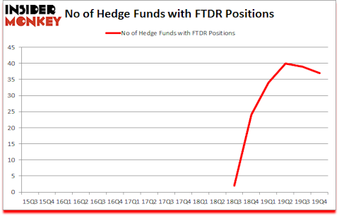 Is FTDR A Good Stock To Buy?