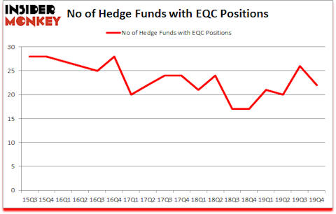Is EQC A Good Stock To Buy?