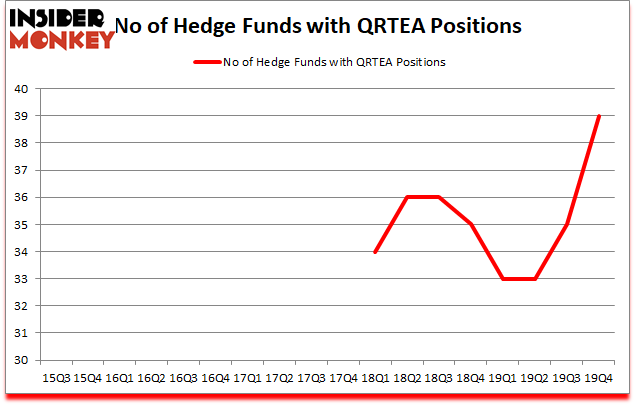 Is QRTEA A Good Stock To Buy?