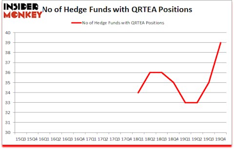 Is QRTEA A Good Stock To Buy?