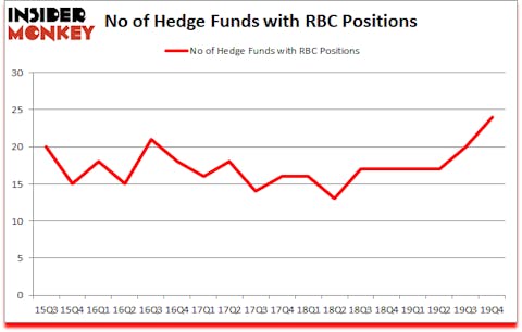 Is RBC A Good Stock To Buy?